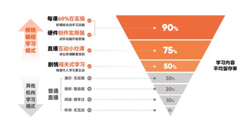 少儿编程十年,为什么还在打磨 基本功